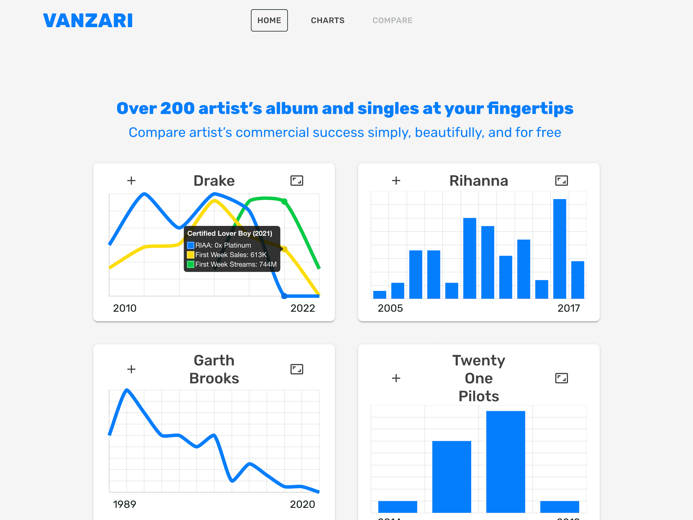 Music Analytics Platform
